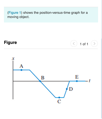 Solved (Figure 1) Shows The Position Versus Time Graph For A | Cheggcom