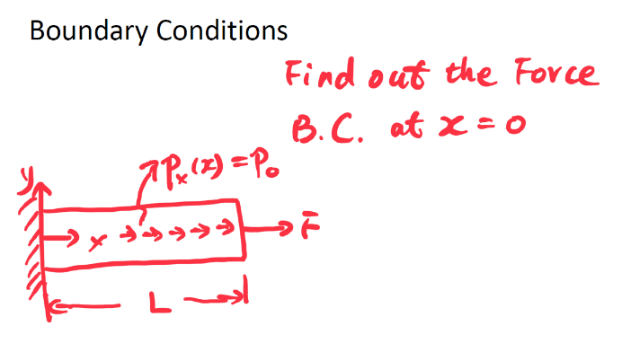 Solved Boundary Conditions | Chegg.com