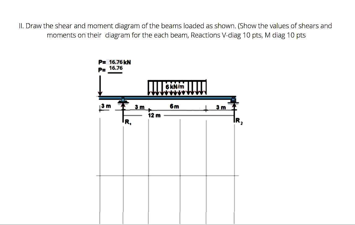 Solved II. Draw the shear and moment diagram of the beams | Chegg.com