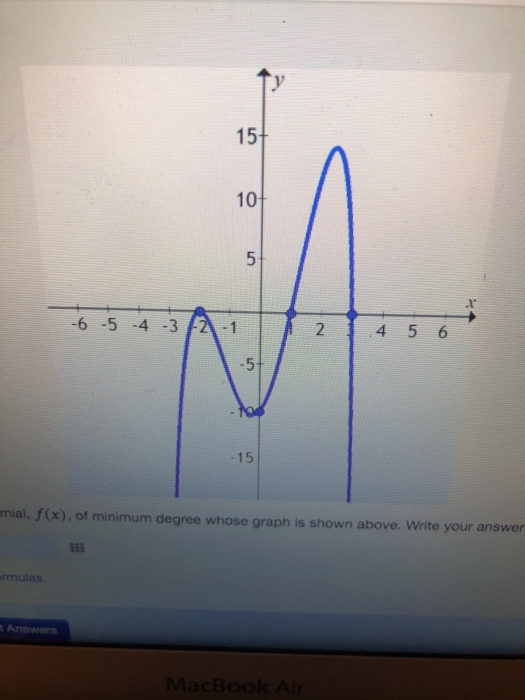 Solved Determine the equation of the polynomial, f(x), of | Chegg.com