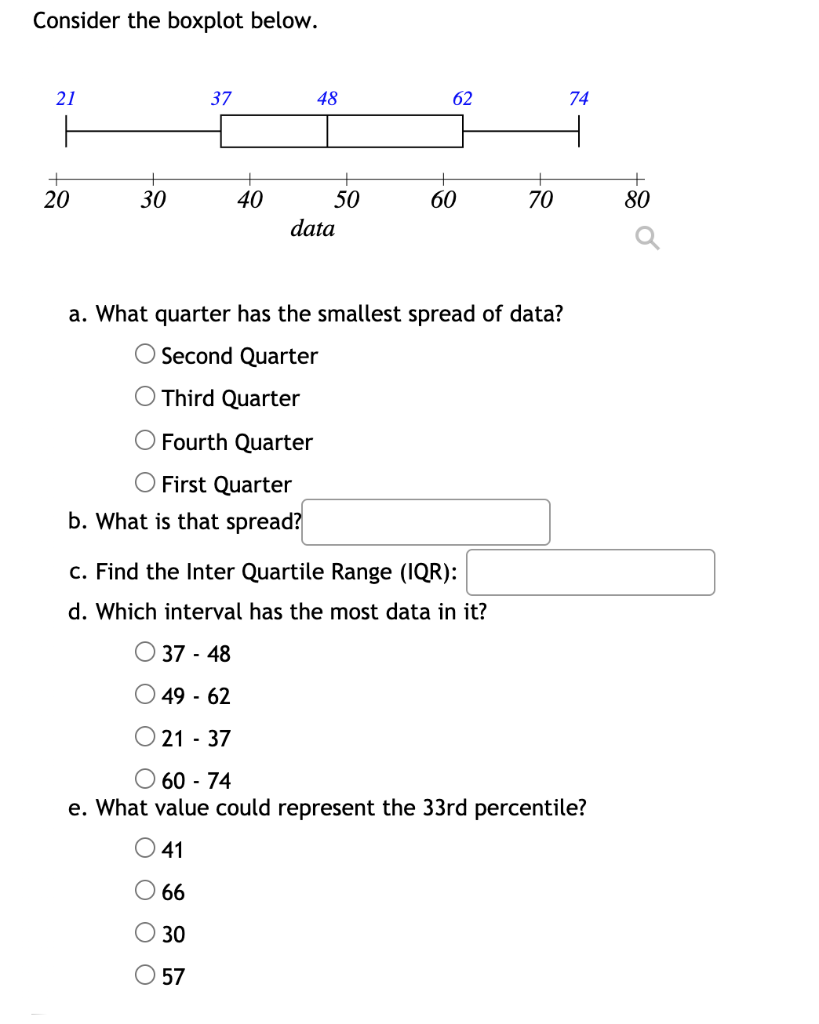 Solved Consider the boxplot below. 21 37 48 62 74 H + 20 30 | Chegg.com
