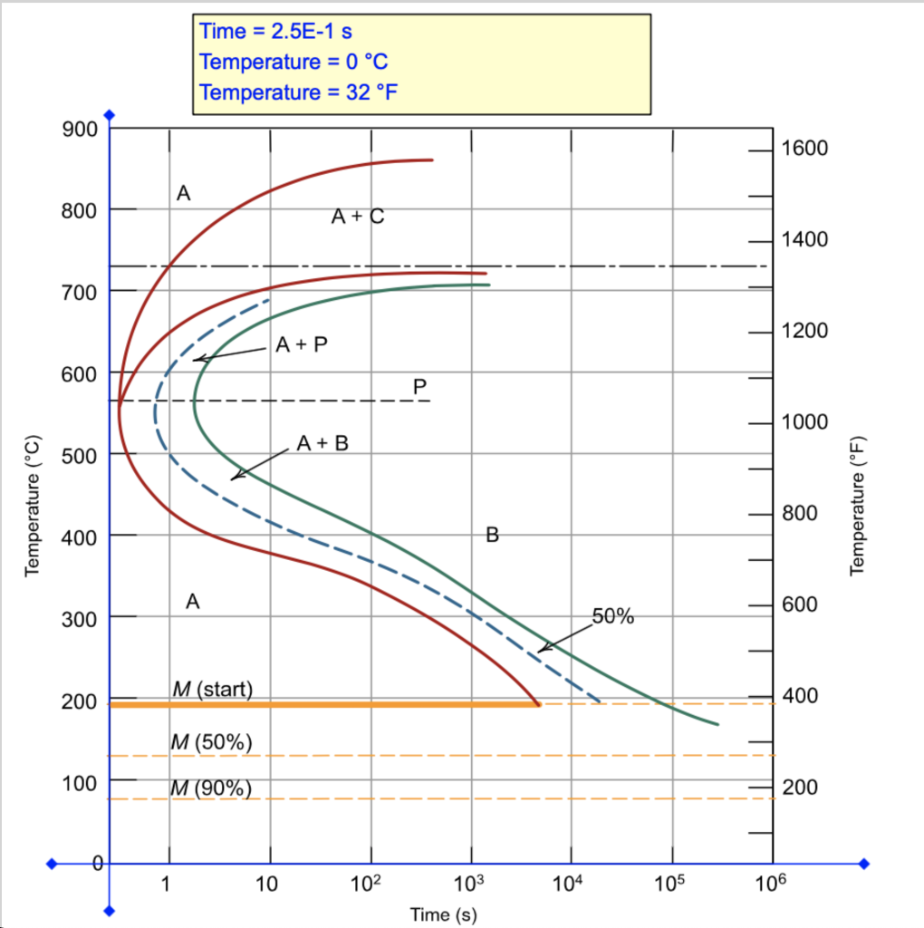 Solved Using the Animated Figure 11.50, the isothermal | Chegg.com