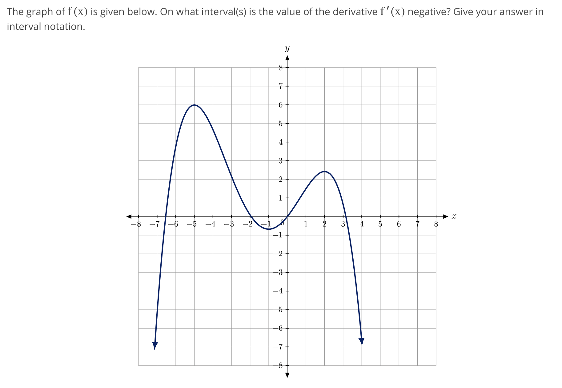 Solved The graph of f(x) is given below. On what interval(s) | Chegg.com