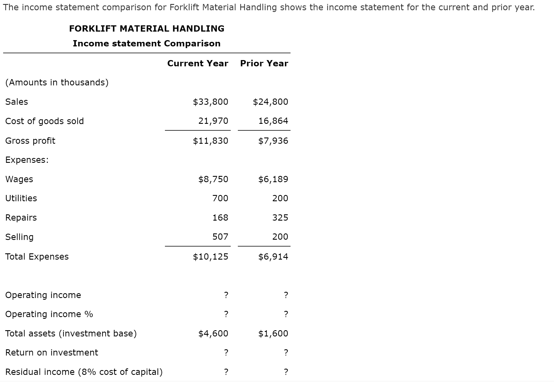 Solved The statement comparison for Forklift Material