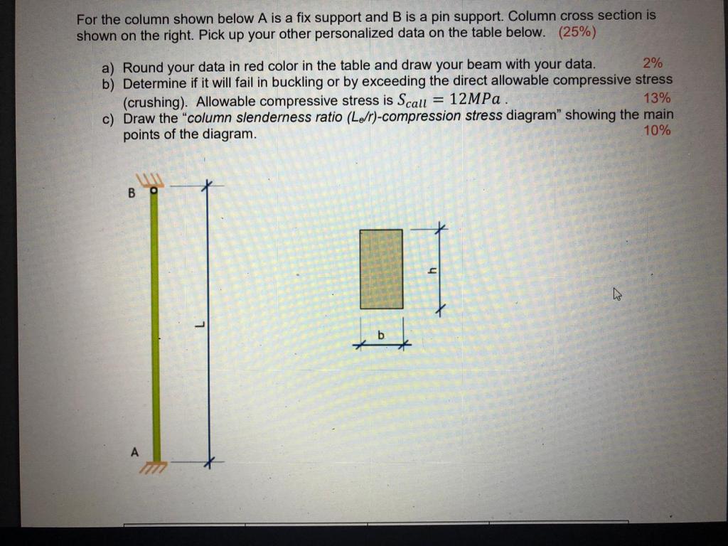 Solved For the column shown below A is a fix support and B | Chegg.com