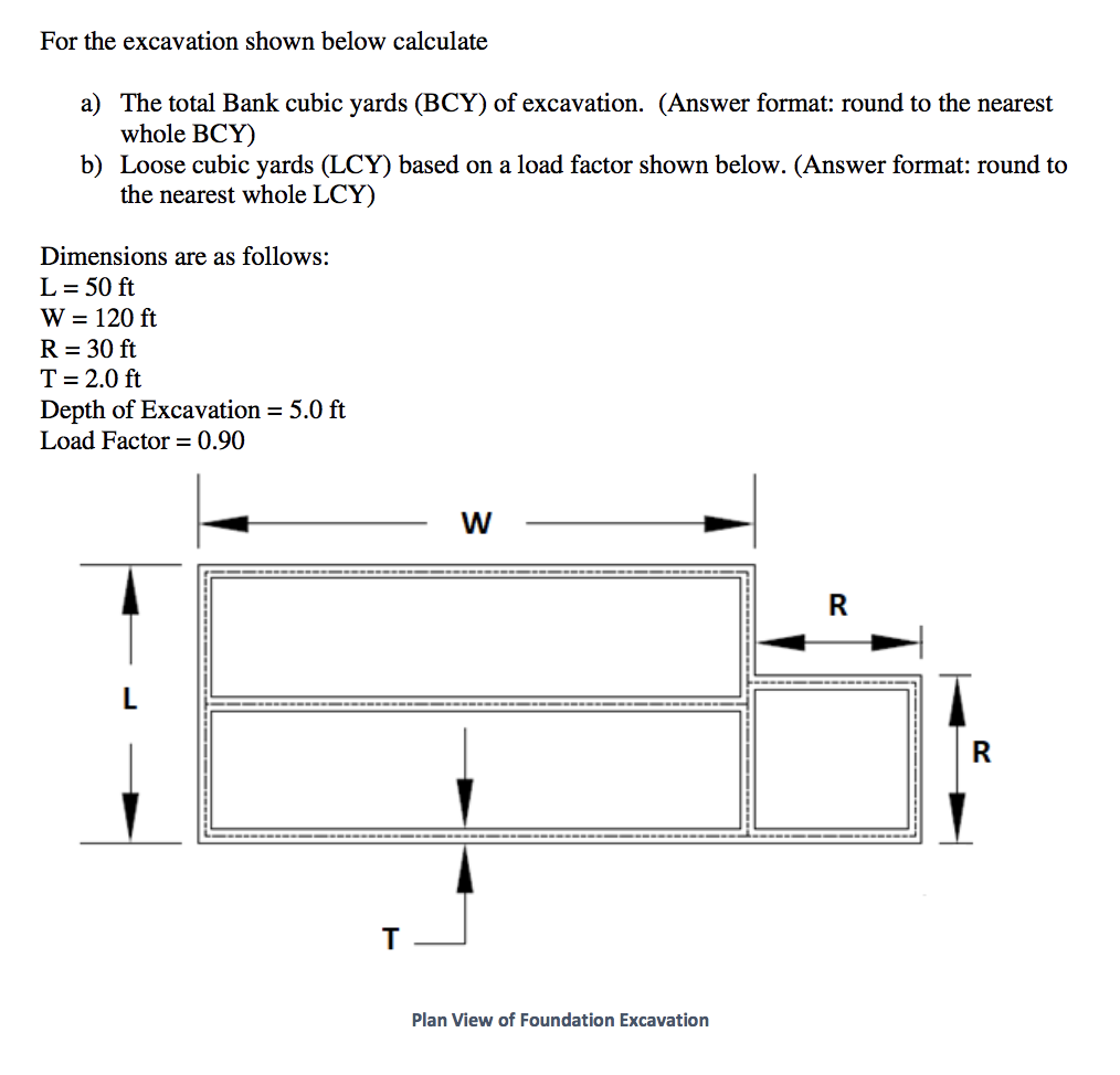 Solved For the excavation shown below calculate a) The total