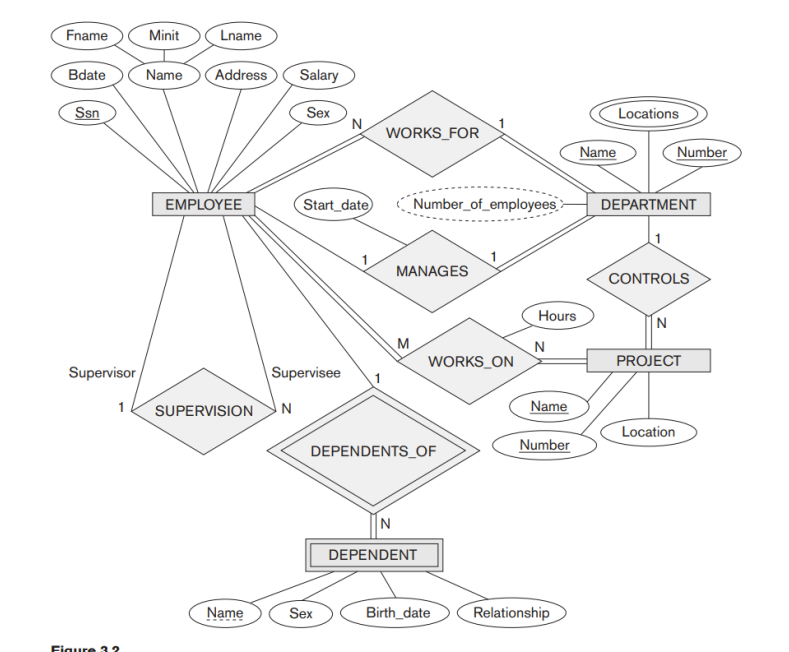 Solved Producing the ER diagram: • Create an | Chegg.com