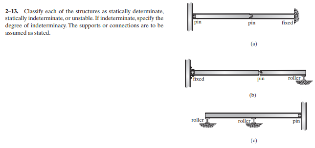 2-13. Classify each of the structures as statically determinate, statically indeterminate, or unstable. If indeterminate, spe