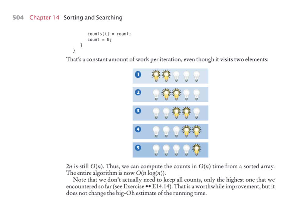 14.7.4 Logarithmic Iime An algorithm that cuts the | Chegg.com