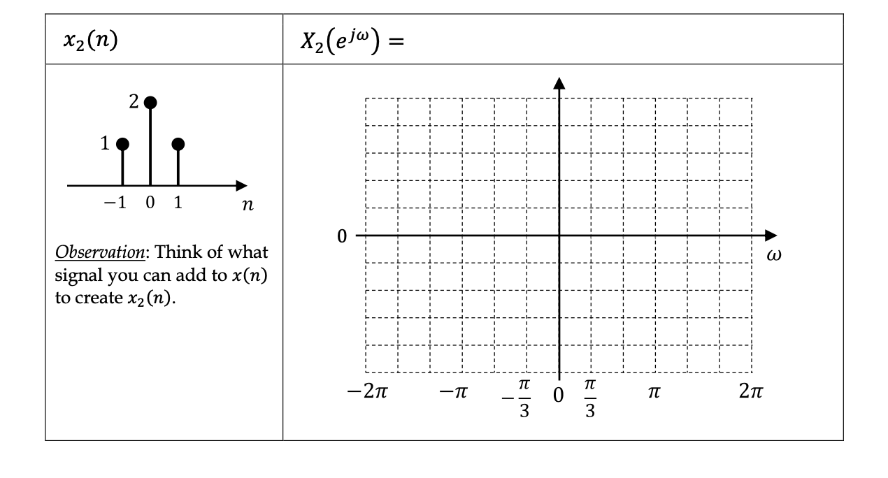 Solved You Are Given A Dt Signal 𝑥(𝑛) And Its Dtft 