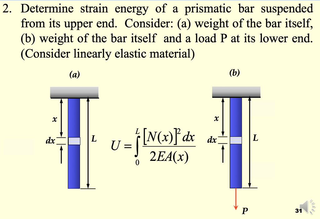 Solved 2. Determine strain energy of a prismatic bar