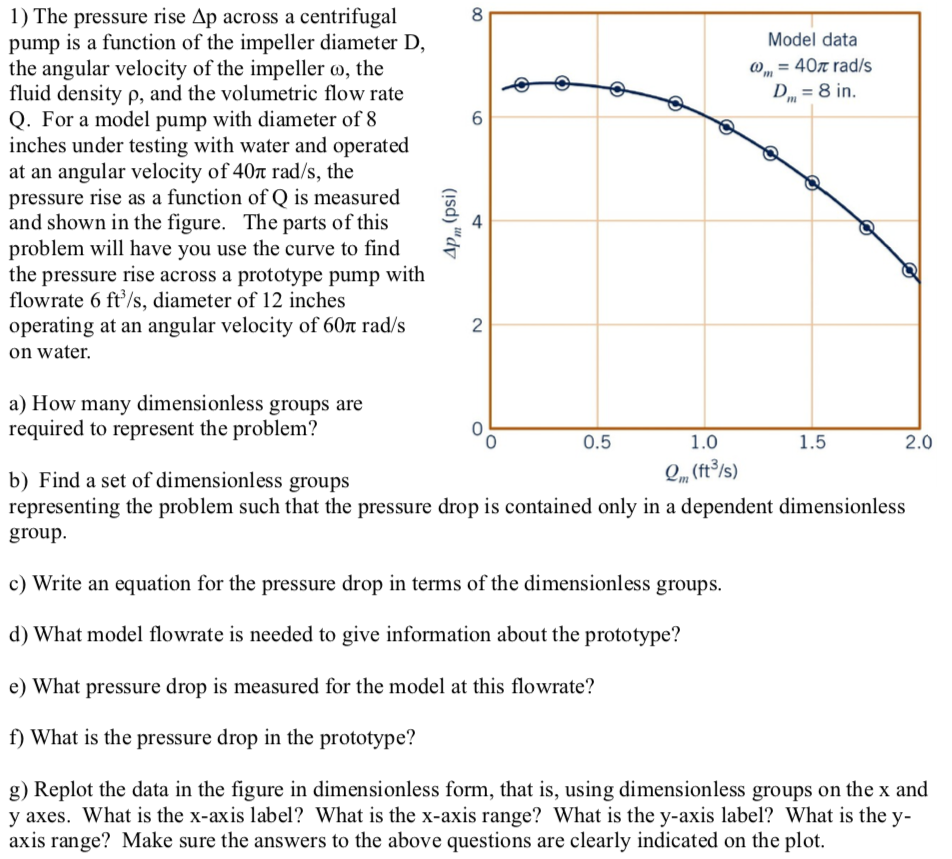 solved-8-1-the-pressure-rise-across-a-centrifugal-pump-chegg