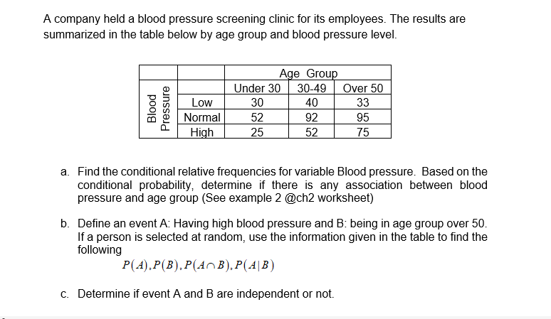 Solved A company held a blood pressure screening clinic for 