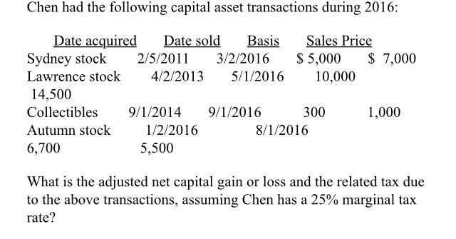 Solved Chen had the following capital asset transactions | Chegg.com