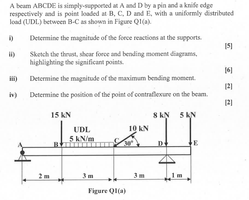 Solved A Beam Abcde Is Simply Supported At A And D By A Pin