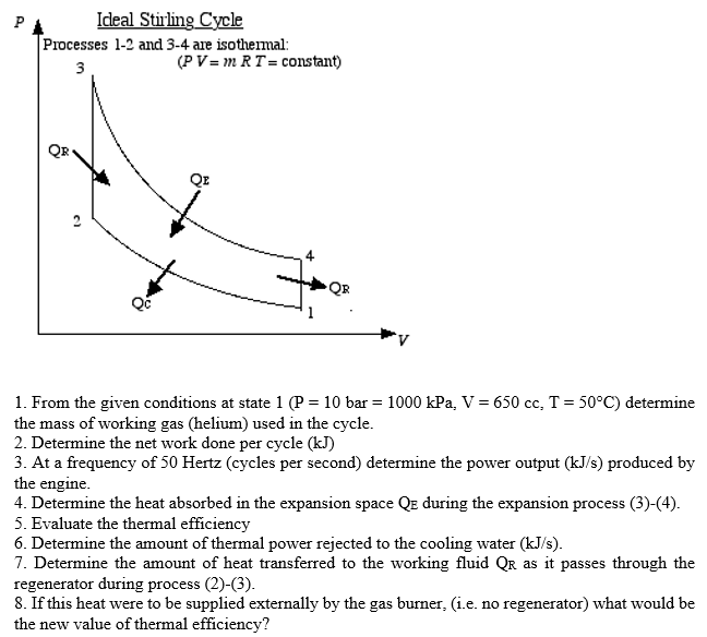 Solved P Ideal Stirling Cycle Processes 1-2 and 3-4 are | Chegg.com