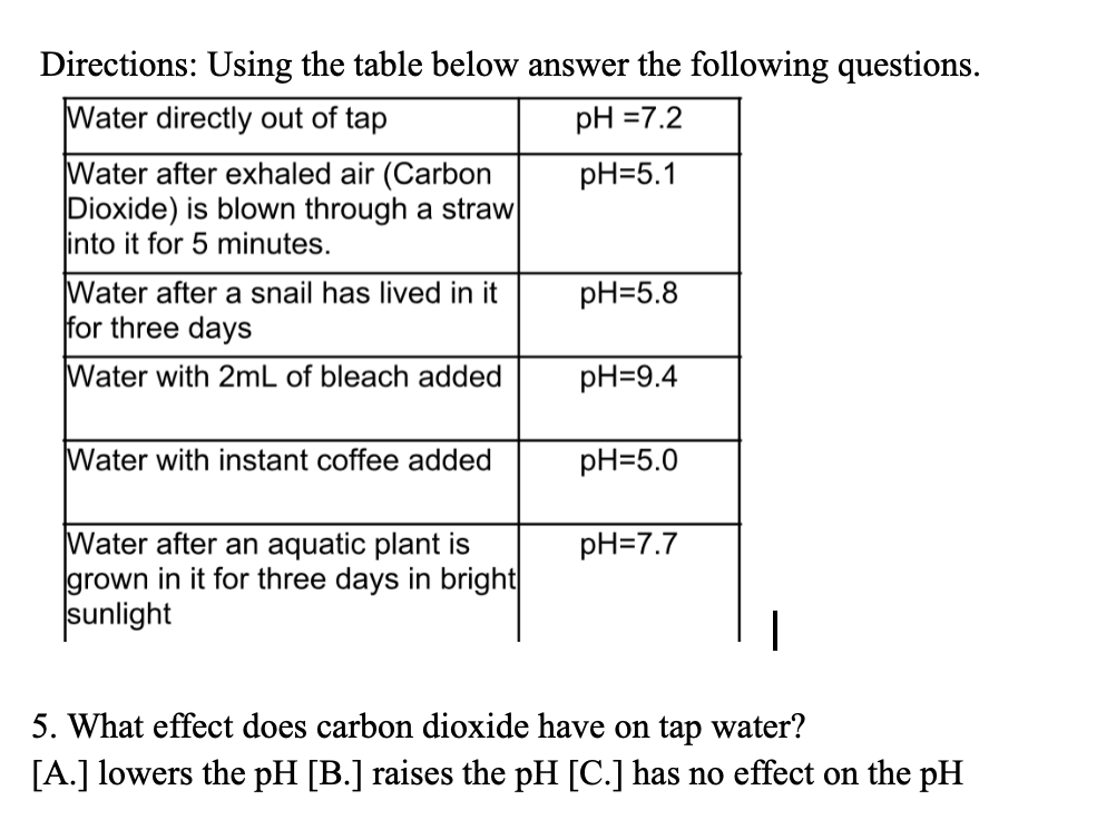 Solved Directions: Using the table below answer the | Chegg.com