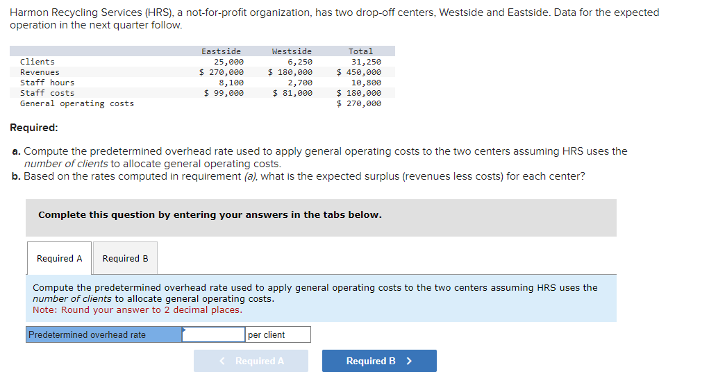 Solved Harmon Recycling Services (HRS), a notforprofit