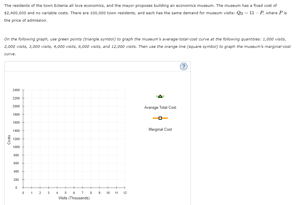 Solved The residents of the town Ectenia all love economics, | Chegg.com