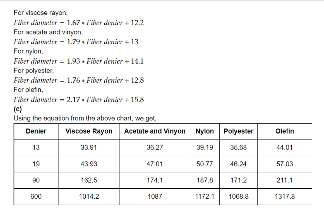 a) Using Microsoft Excel, plot "Fiber Denier vs.