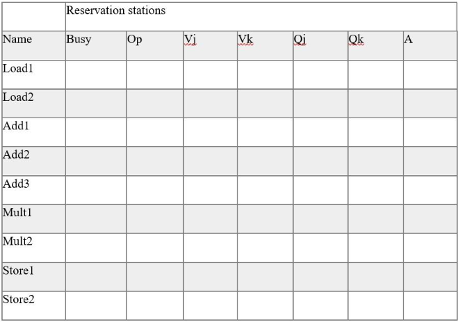 Given the instruction status table, write the | Chegg.com