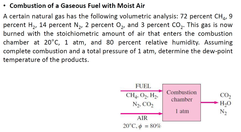 Solved . Combustion of a Gaseous Fuel with Moist Air A