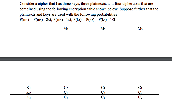 Consider a cipher that has three keys, three | Chegg.com