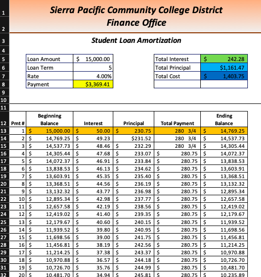 solved-sierra-pacific-community-college-district-finance-chegg