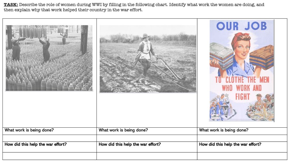 TASK: Describe the role of women during WWI by filling in the following chart. Identify what work the women are doing, and th