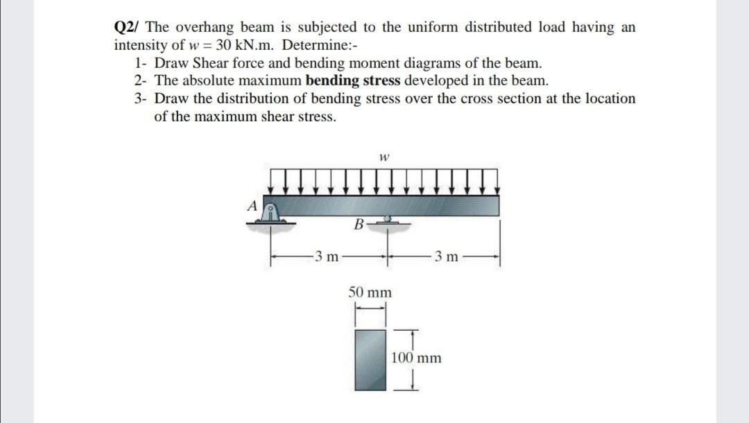Solved Q2/ The overhang beam is subjected to the uniform | Chegg.com