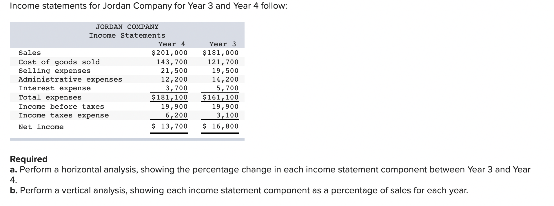 Solved statements for Jordan Company for Year 3 and
