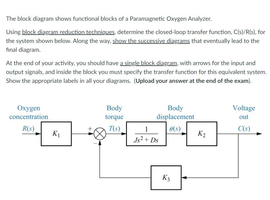 Solved The block diagram shows functional blocks of a | Chegg.com