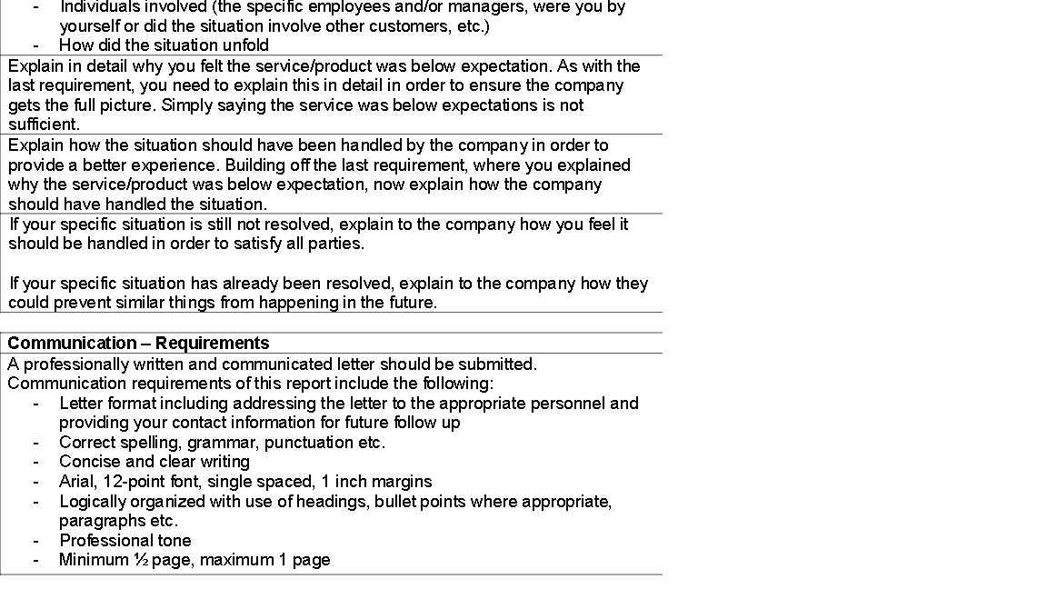 Evaluation Of A New Company And Looking