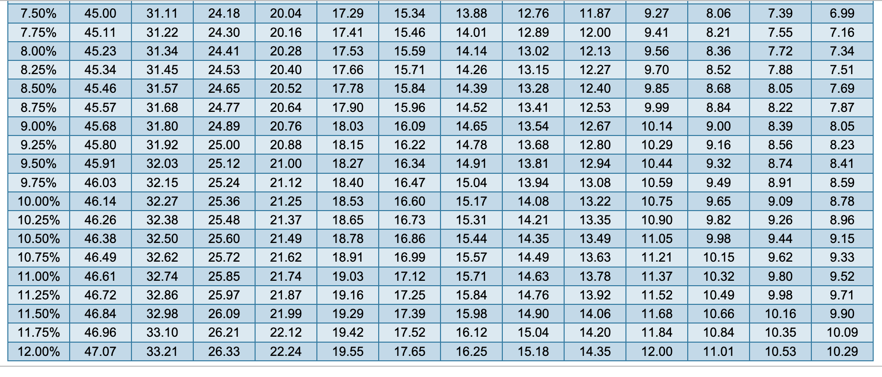 Solved Calculate the monthly payments for each of the | Chegg.com