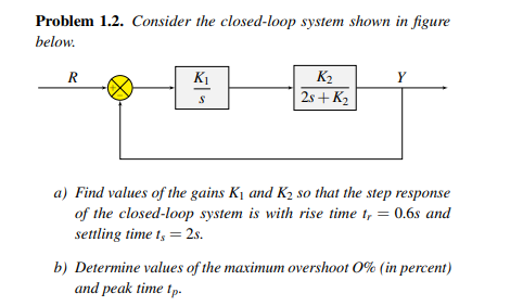 Solved Problem 1.2. Consider The Closed-loop System Shown In | Chegg.com