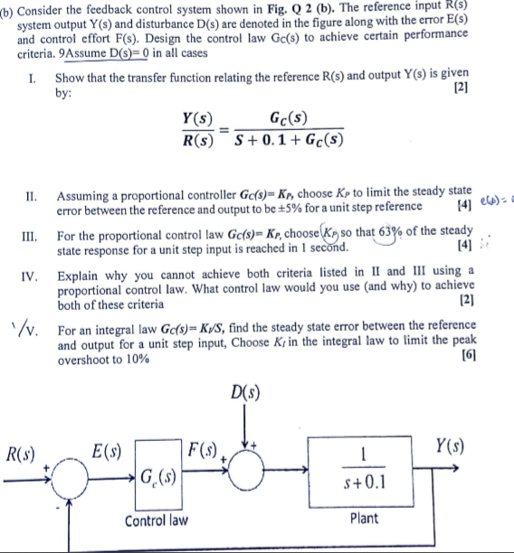 Solved (b) Consider The Feedback Control System Shown In | Chegg.com