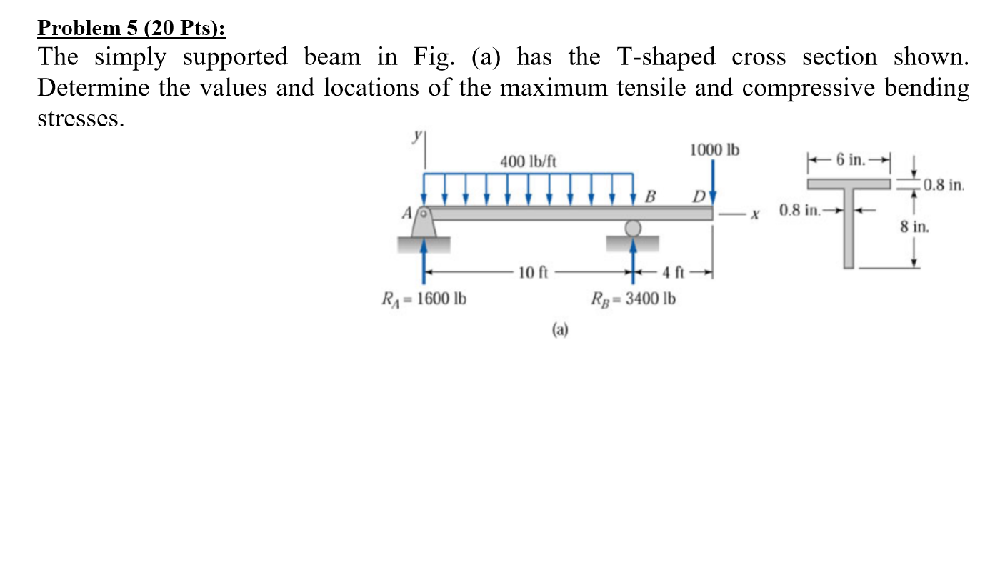 Solved Problem 5 (20 Pts): The Simply Supported Beam In Fig. | Chegg.com