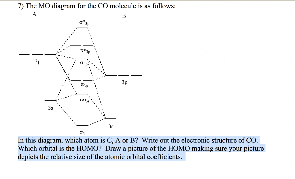 7) The MO diagram for the CO molecule is as follows: | Chegg.com