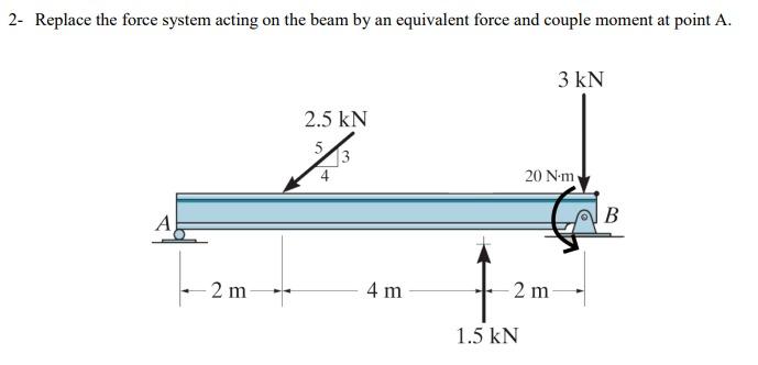 Solved 2- Replace the force system acting on the beam by an | Chegg.com