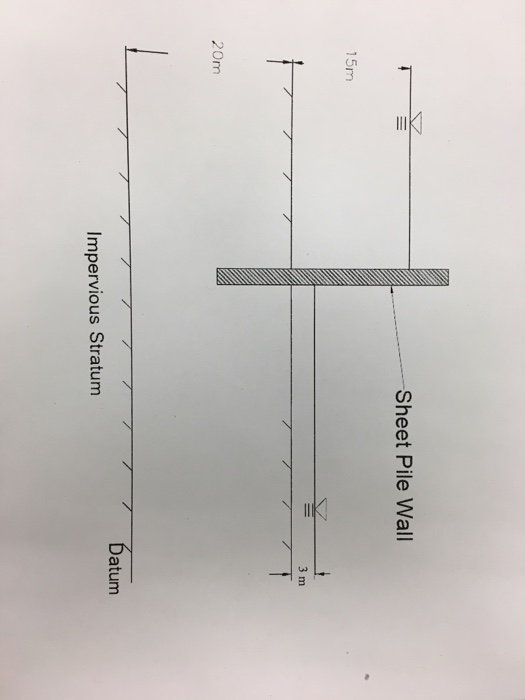 Solved Ce 317 Geotechnical Engineering Lab 7 Seepage Flow Chegg