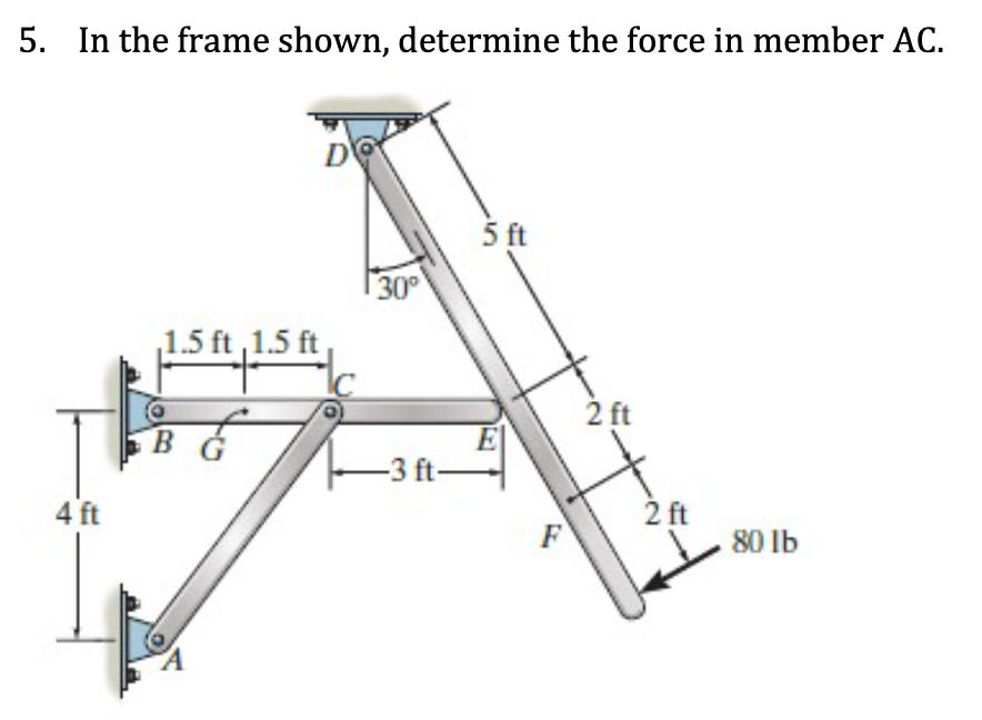 Solved 5. In the frame shown, determine the force in member | Chegg.com