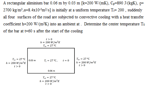 Solved A Rectangular Aliminium Bar 0 06 M By 0 03 M K Chegg Com
