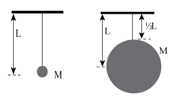 Solved Two pendula are shown in the figure. Each consists of | Chegg.com