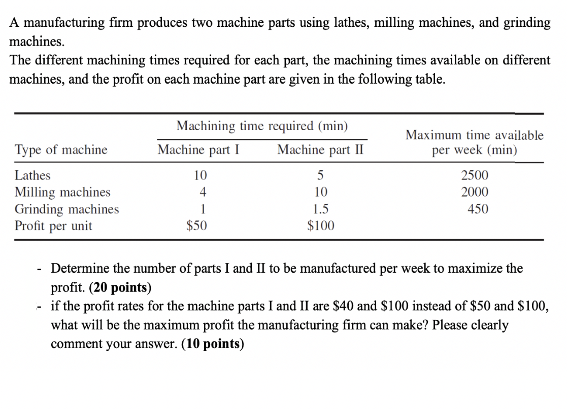 Solved A manufacturing firm produces two machine parts using