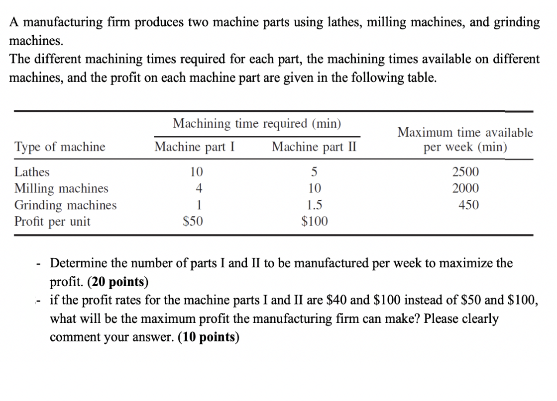 Solved A Manufacturing Firm Produces Two Machine Parts Using | Chegg.com