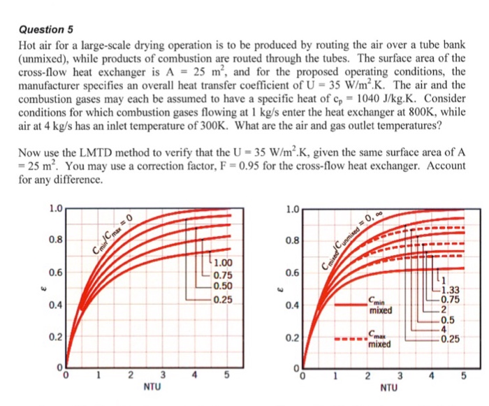 Solved Hot air for a largescale drying operation is to be