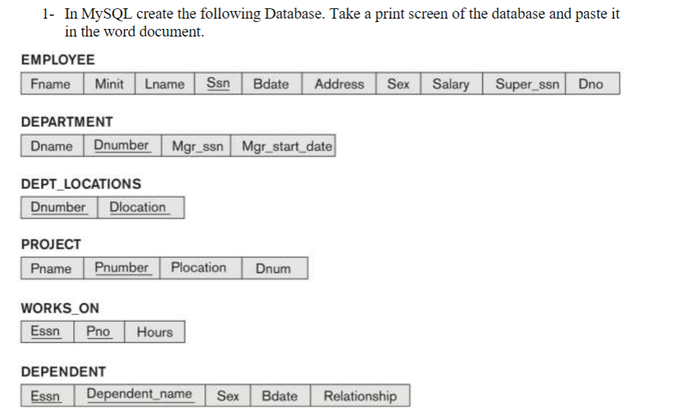 Solved 1- In MySQL create the following Database. Take a | Chegg.com
