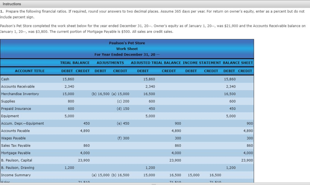 Solved: Instructions 1. Prepare The Following Financial Ra... | Chegg.com
