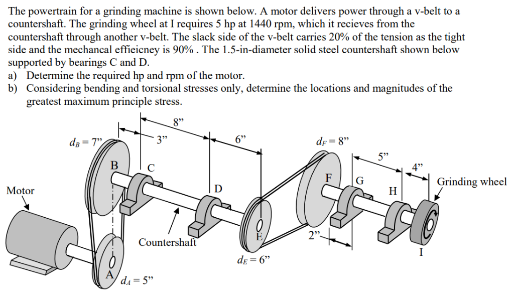 Solved The powertrain for a grinding machine is shown below. | Chegg.com