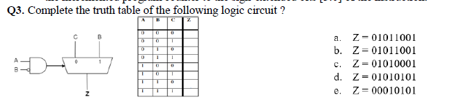 Solved Q3. Complete the truth table of the following logic | Chegg.com